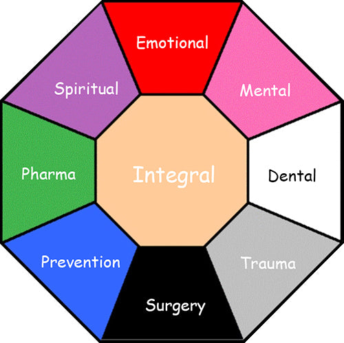 Holistic 1st Aid Mastery