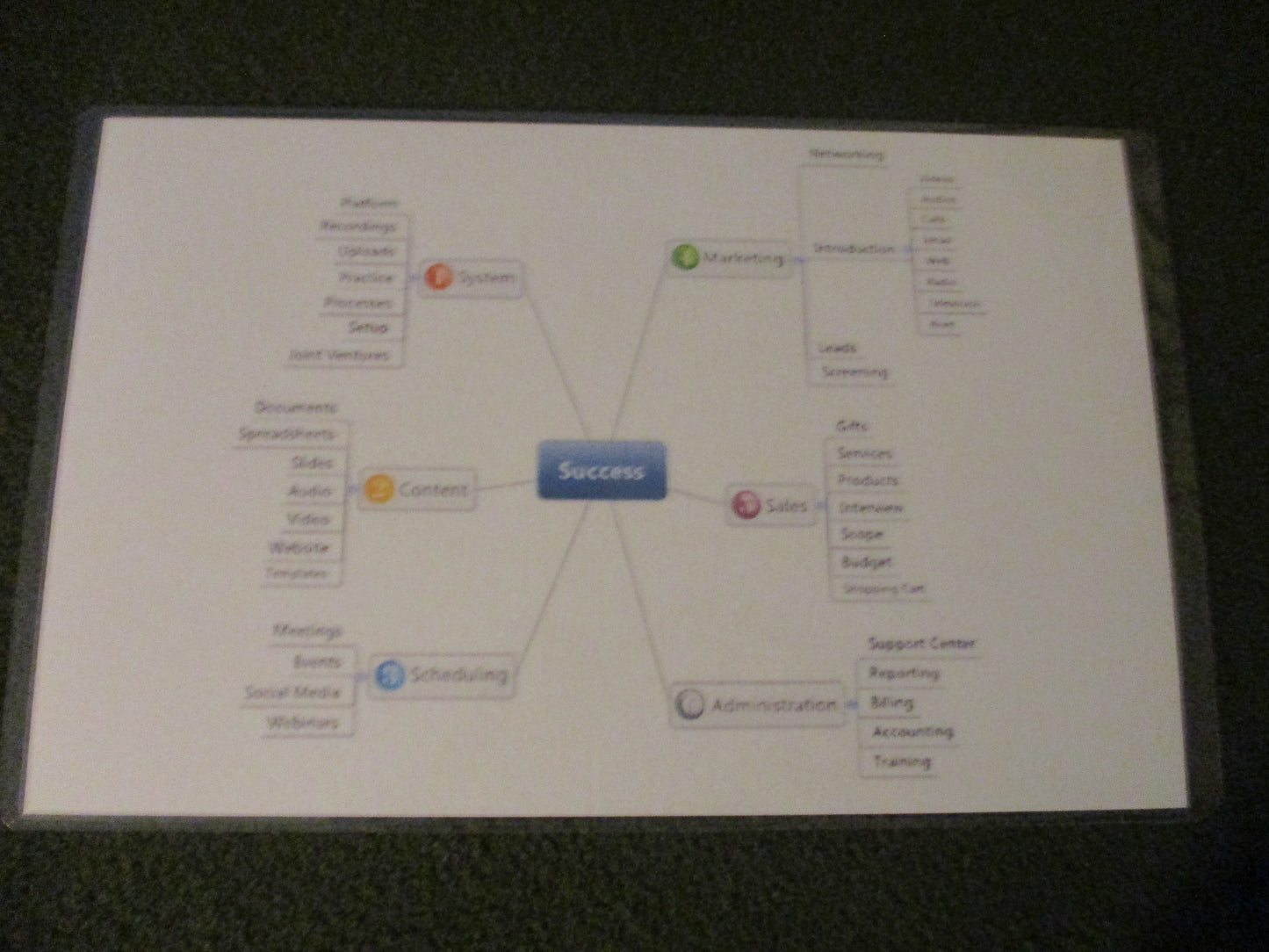 SuccessMap